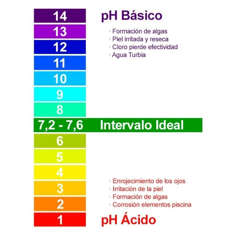 importancia-del-ph-en-una-piscina